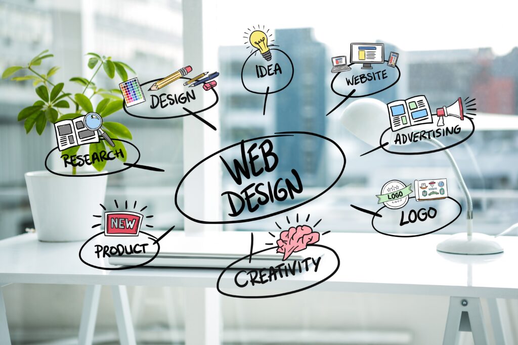 how can professional web design